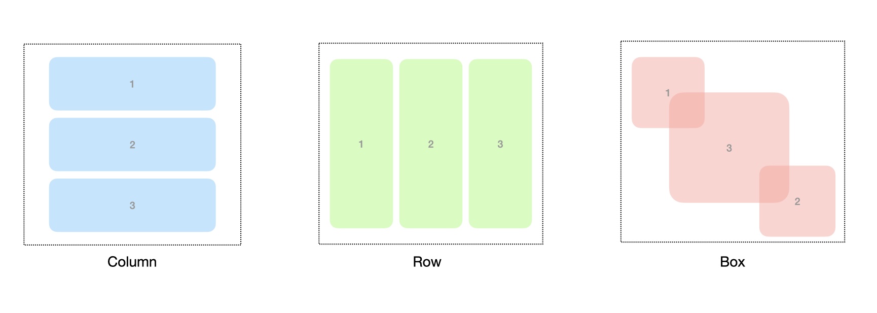 composable_layout